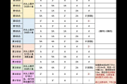 神之墓地2.6b攻略怎么提升？(轻松过关通关秘诀分享)