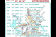 洛克王国空灵兽练级怎么快？老玩家分享高效方法！