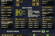 dnf多重爆头怎么用？新手看完这篇攻略就懂了！