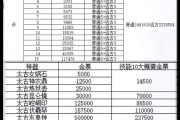 想知道轩辕传奇如何快速赚钱吗？这几个方法简单又高效！