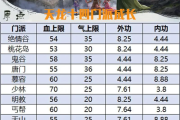 天龙八部3门派成长怎么练得快？实用技巧助你快速升级