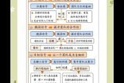 新挑战驱魔团队协作难？合作技巧教你轻松取胜！