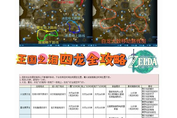 御龙在天黑暗张角刷新位置在哪？这篇文章告诉你具体坐标！