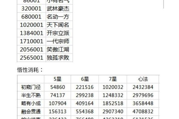 找雯雅婷5 攻略就来这，全流程通关技巧大放送！