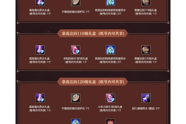 洛奇英雄传强化药水怎么获得？快速获取途径大揭秘！