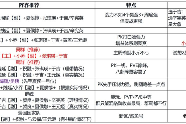 超级三国3攻略之武将培养！这样练轻松称霸全图！