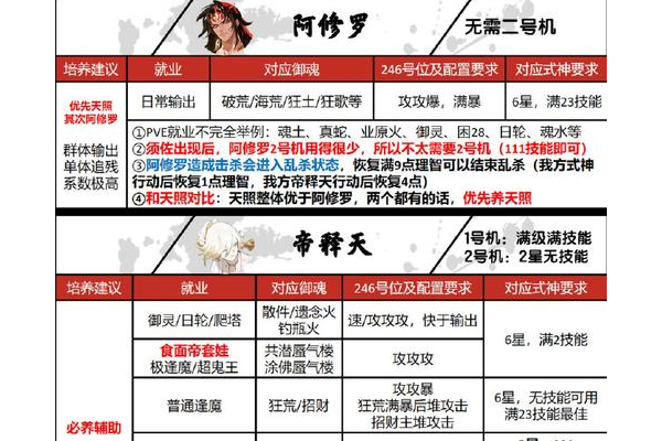 寄魂战鼓有什么用？知道这些用途让你游戏更轻松！