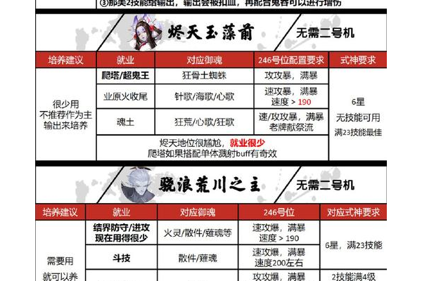 寄魂战鼓有什么用？知道这些用途让你游戏更轻松！