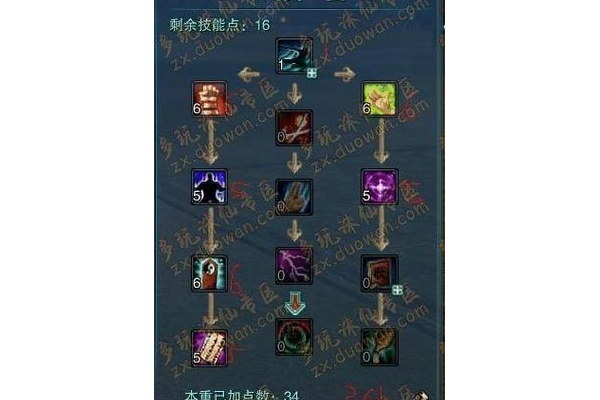 诛仙3太昊加点有啥讲究？PK和刷图加点区别很大！