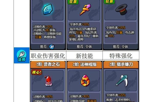dnf小鸡大作战活动攻略，新手入门必看保姆级教程。