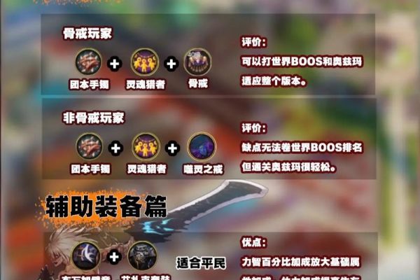 dnf活动武器怎么得？超详细活动武器领取攻略来了！