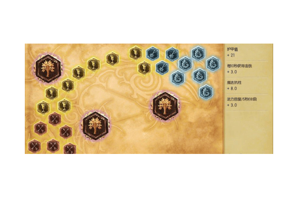 s4天赋加点adc想上分必看！这套天赋让你轻松打爆对手。