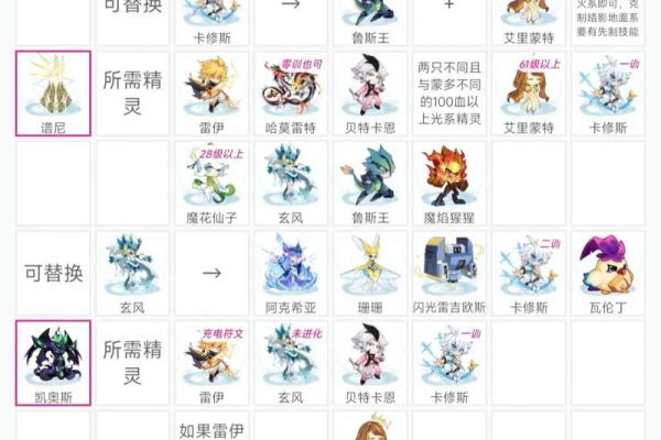 seer2精灵大全怎么查最快？老司机分享查找秘诀！
