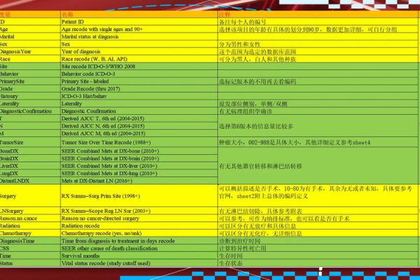 seer2精灵大全怎么查最快？老司机分享查找秘诀！
