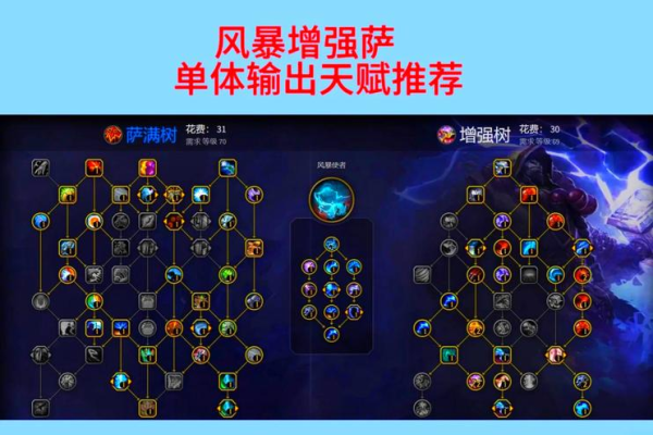 不祥之刃天赋加点老是出错？大神教你正确思路！