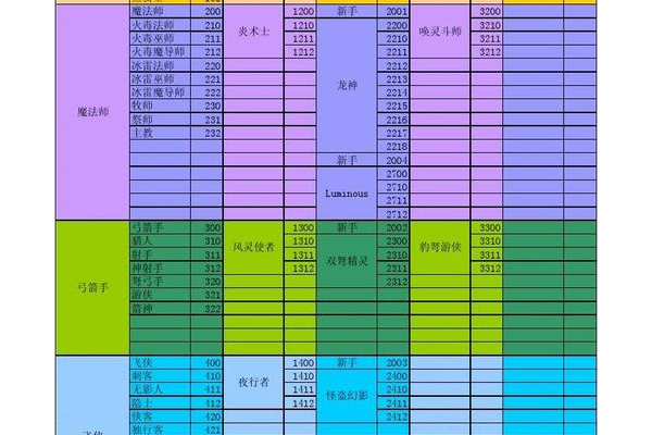 冒险岛海盗怎么加点才厉害？老玩家分享实用加点方案！