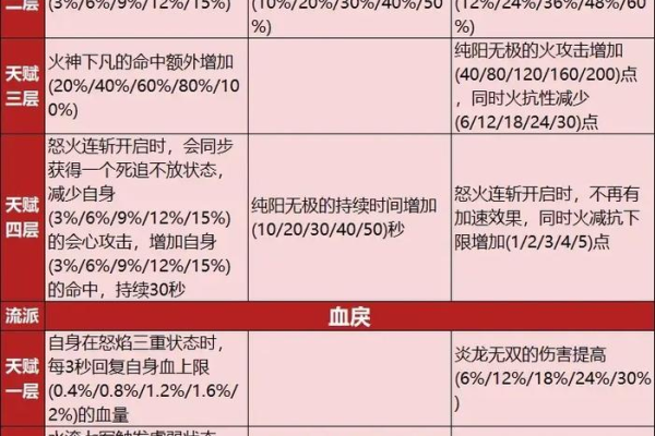 天龙八部武魂怎么合成划算？材料获取与合成方法全解析！