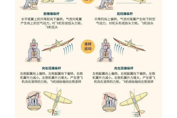 战地1942怎么开飞机？保姆级攻略让你快速上手！