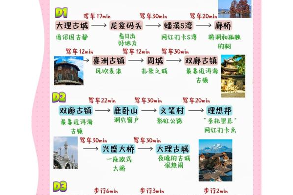 苍山洱海隐藏任务大揭秘，去之前一定要看的省钱技巧！