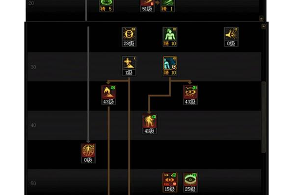 70剑圣刷图加点有哪些方案？新人必看这几种配置推荐！