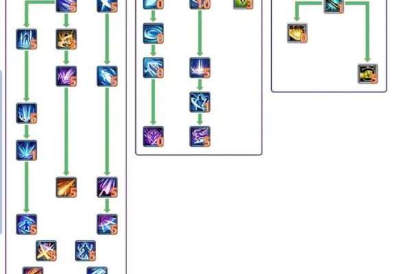 70剑圣刷图加点有哪些方案？新人必看这几种配置推荐！