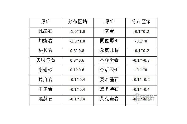 eve手游偷菜最佳时间选择?找准时机高效得菜指南!