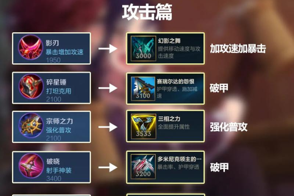 LOL为什么不告王者荣耀？其实理由很简单明了！