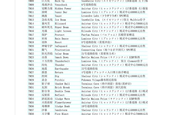 xy烈焰选职业哪个强?高手推荐最佳搭配方法!