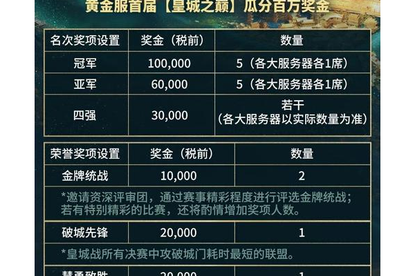 丰厚的奖励任务怎么做？掌握技巧让你的成功率翻倍