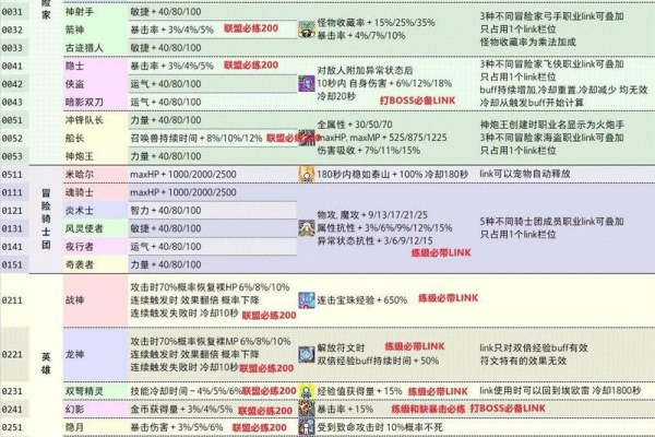 冒险岛口袋物品怎么使用?新手必看操作指南在这!