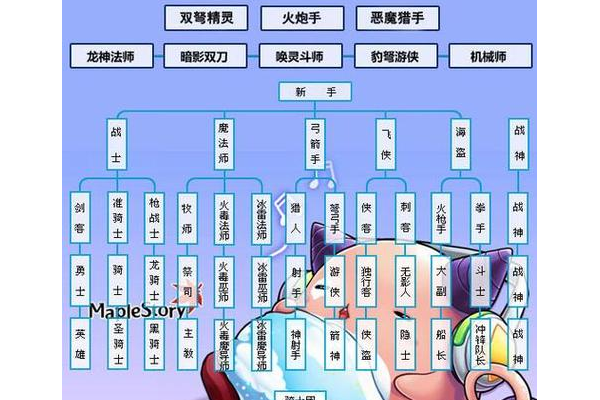 冒险岛海盗加点怎么选？新手必看的轻松加点秘籍！