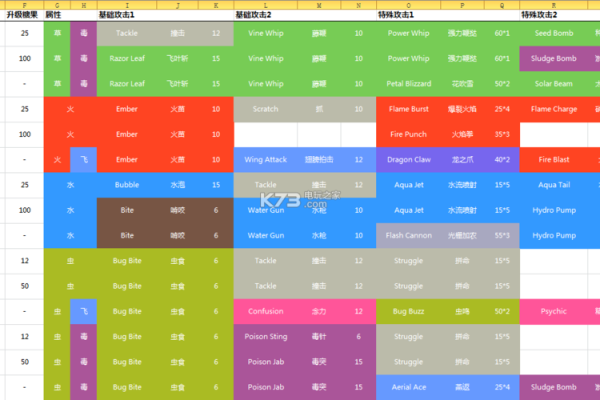 加点精灵技能怎么配五分钟学会核心配置
