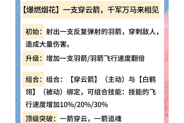 后院三国攻略合作玩法分享？(组队配合提升通关效果)