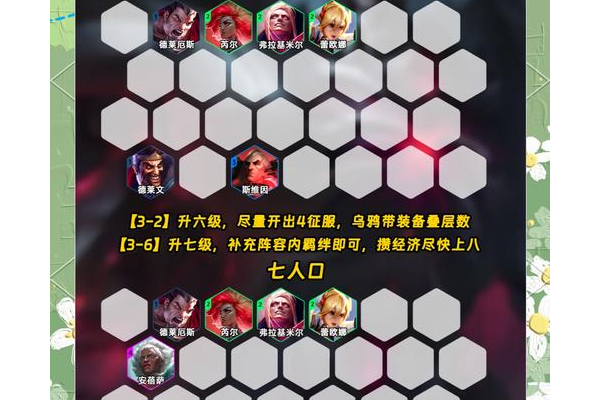 后院三国攻略合作玩法分享？(组队配合提升通关效果)