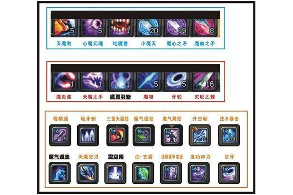 斩魂魔道刷图加点哪个厉害？对比这几套就知道了！