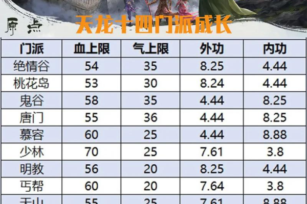 天龙八部3门派成长怎么练得快？实用技巧助你快速升级