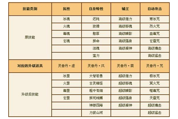 天龙八部3门派成长怎么练得快？实用技巧助你快速升级