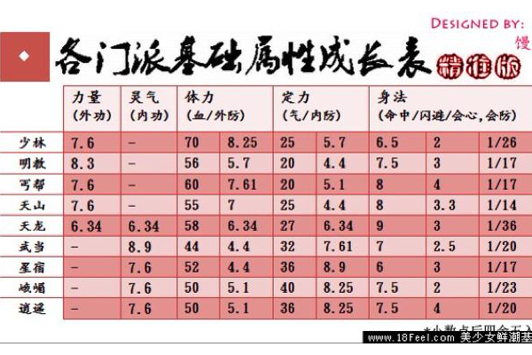 天龙八部3门派成长怎么练得快？实用技巧助你快速升级