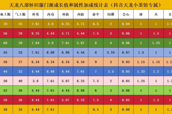 天龙八部3门派成长怎么练得快？实用技巧助你快速升级