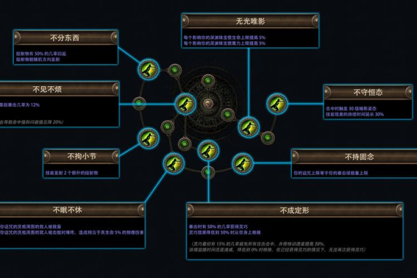 奇迹世界2暗影加点攻略分享！老司机教你避坑秘诀！