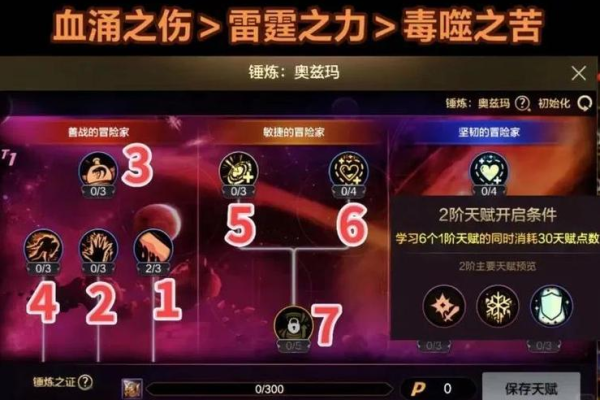 新手艾尔之光巨剑加点怎么选？大神分享最强刷图方案！
