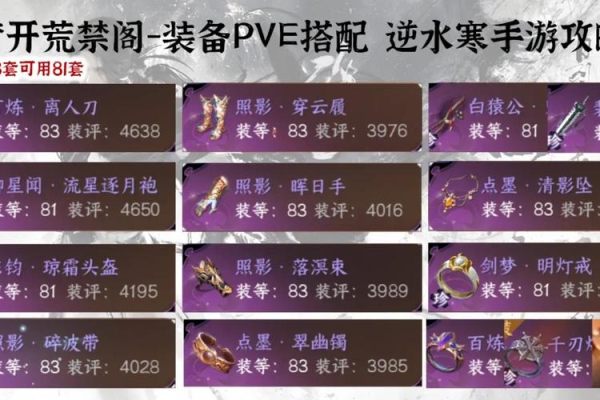 守卫剑阁吃装备技巧在哪？这几点避开吞噬浪费！