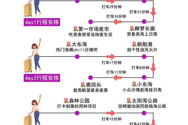 带小孩怎么去无盐岛 亲子家庭亲测省力路线推荐