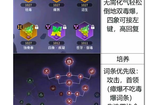 斗战神入定修炼怎么弄最有效？高手教你避开修炼误区