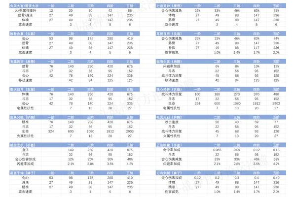 斗战神无底洞怎么选职业？3个关键点带你轻松搞定！