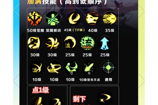 斩魂刺杀刷图技能加点怎么选？避开常见错误加点更高效！