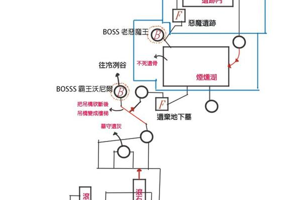 斯利普打法太难？抓住属性弱点三招轻松搞定