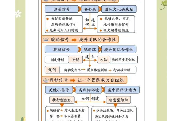 新挑战驱魔团队协作难？合作技巧教你轻松取胜！