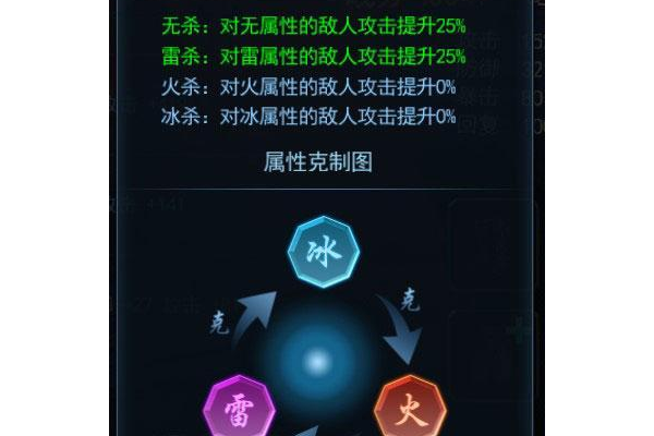 新斩魂刺客刷图怎么加点？三大误区千万别踩！