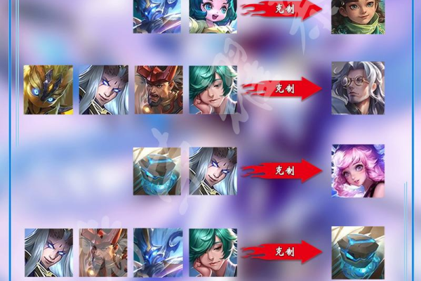 暗影恶魔出装如何针对辅助？（克制辅助的强力装备选择要点）